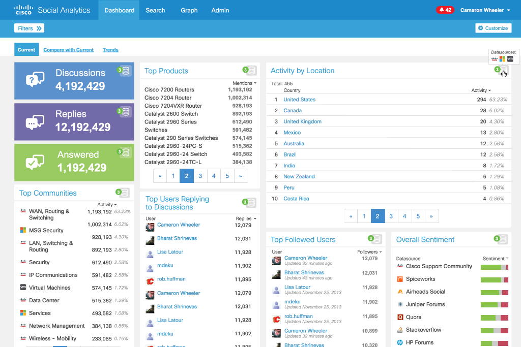 Dashboard